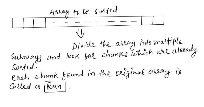 Understanding Tim Sort - Blog By Narendra Jha