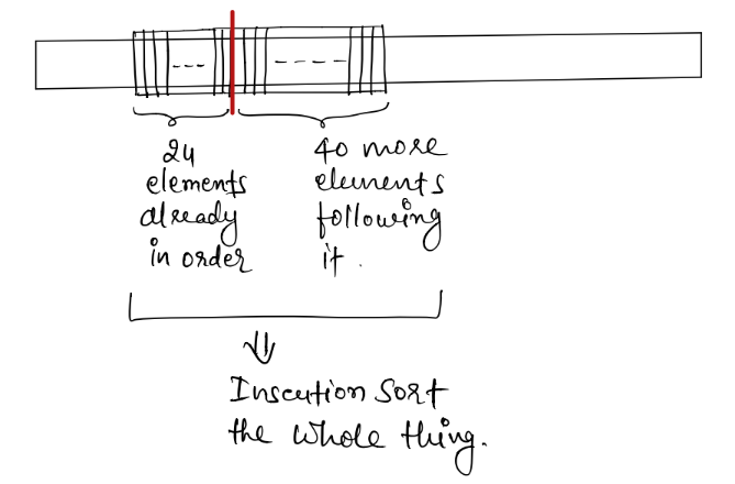 Understanding Tim Sort - Blog By Narendra Jha image.
